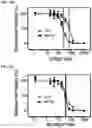 Fig. 29 - AURORA KINASE INHIBITORS