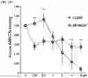 Fig. 33 - AURORA KINASE INHIBITORS