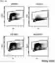 Fig. 35 - AURORA KINASE INHIBITORS