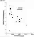 Fig. 40 - AURORA KINASE INHIBITORS