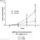 Fig. 47 - AURORA KINASE INHIBITORS