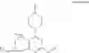 Fig. 07 - COMBINATION THERAPIES