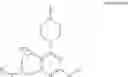 Fig. 04 - Combination therapies