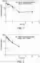 Fig. 02 - Compositions and methods for enhanced delivery of antiviral agents