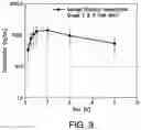 Fig. 03 - Compositions and methods for enhanced delivery of antiviral agents