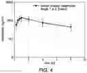 Fig. 04 - Compositions and methods for enhanced delivery of antiviral agents