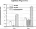 Fig. 01 - Pharmaceutical compositions comprising meloxicam