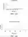 Fig. 14 - Small molecules for mouse satellite cell proliferation