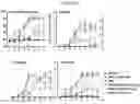 Fig. 35 - Novel therapeutic agent for inflammatory disease