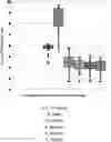 Fig. 01 - COMBINATION COMPOSITIONS COMPRISING A BETA-LACTAMASE INHIBITOR