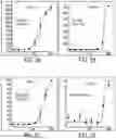 Fig. 03 - Compounds,compositions, and methods for the treatment of disease