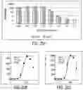 Fig. 23 - Compounds,compositions, and methods for the treatment of disease