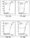 Fig. 28 - Compounds,compositions, and methods for the treatment of disease