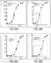 Fig. 30 - Compounds,compositions, and methods for the treatment of disease