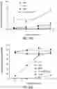Fig. 41 - Compounds,compositions, and methods for the treatment of disease