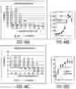 Fig. 48 - Compounds,compositions, and methods for the treatment of disease