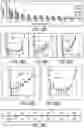 Fig. 72 - Compounds,compositions, and methods for the treatment of disease