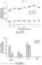Fig. 74 - Compounds,compositions, and methods for the treatment of disease
