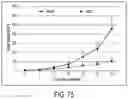 Fig. 80 - Compounds,compositions, and methods for the treatment of disease