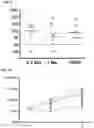 Fig. 06 - Delivery of RNA to trigger multiple immune pathways