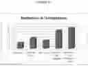 Fig. 15 - VETERINARY COMPOSITIONS AND METHODS OF USE THEREFOR