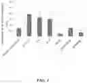 Fig. 02 - Prebiotic Composition for Butyric Acid Bacteria