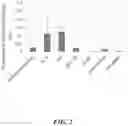 Fig. 03 - Prebiotic Composition for Butyric Acid Bacteria