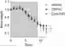 Fig. 01 - METHOD FOR TREATING INFLAMMATORY BOWEL DISEASES