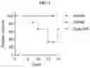 Fig. 03 - METHOD FOR TREATING INFLAMMATORY BOWEL DISEASES