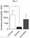 Fig. 05 - METHOD FOR TREATING INFLAMMATORY BOWEL DISEASES