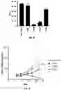 Fig. 07 - CONDITIONALLY ACTIVE RECEPTORS