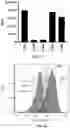 Fig. 09 - CONDITIONALLY ACTIVE RECEPTORS