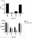 Fig. 12 - CONDITIONALLY ACTIVE RECEPTORS