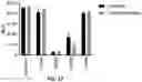 Fig. 13 - CONDITIONALLY ACTIVE RECEPTORS