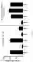 Fig. 15 - CONDITIONALLY ACTIVE RECEPTORS