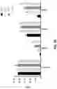 Fig. 22 - CONDITIONALLY ACTIVE RECEPTORS