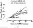 Fig. 04 - CHIMERIC ANTIGEN RECEPTOR T CELLS AND METHODS OF USE THEREOF