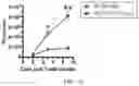 Fig. 09 - CHIMERIC ANTIGEN RECEPTOR T CELLS AND METHODS OF USE THEREOF