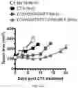 Fig. 102 - CHIMERIC ANTIGEN RECEPTOR T CELLS AND METHODS OF USE THEREOF