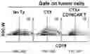 Fig. 103 - CHIMERIC ANTIGEN RECEPTOR T CELLS AND METHODS OF USE THEREOF