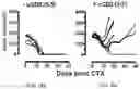 Fig. 12 - CHIMERIC ANTIGEN RECEPTOR T CELLS AND METHODS OF USE THEREOF