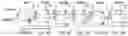 Fig. 29 - CHIMERIC ANTIGEN RECEPTOR T CELLS AND METHODS OF USE THEREOF