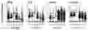 Fig. 34 - CHIMERIC ANTIGEN RECEPTOR T CELLS AND METHODS OF USE THEREOF