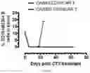Fig. 44 - CHIMERIC ANTIGEN RECEPTOR T CELLS AND METHODS OF USE THEREOF