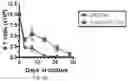 Fig. 58 - CHIMERIC ANTIGEN RECEPTOR T CELLS AND METHODS OF USE THEREOF