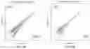 Fig. 59 - CHIMERIC ANTIGEN RECEPTOR T CELLS AND METHODS OF USE THEREOF