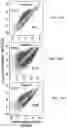 Fig. 77 - CHIMERIC ANTIGEN RECEPTOR T CELLS AND METHODS OF USE THEREOF