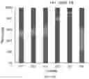 Fig. 86 - CHIMERIC ANTIGEN RECEPTOR T CELLS AND METHODS OF USE THEREOF