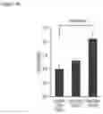 Fig. 08 - Scalable Production of Standardized Extracellular Vesicles, Extracellular Vesicle Preparations and Uses Thereof