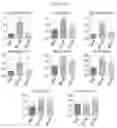 Fig. 37 - Scalable Production of Standardized Extracellular Vesicles, Extracellular Vesicle Preparations and Uses Thereof